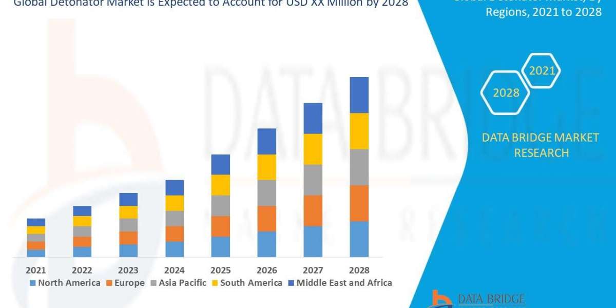 Detonator Market will exhibit a CAGR of 3.50% by 2028