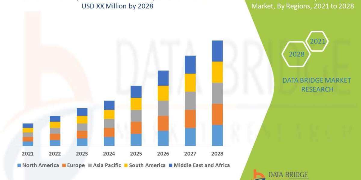 Cardiotoxicity Treatment Market is growing at a CAGR 8.10% by 2028