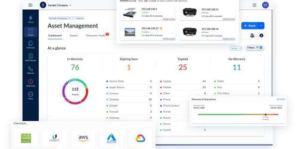 IT Asset Management Software Market Size | Forecast Report, 2032