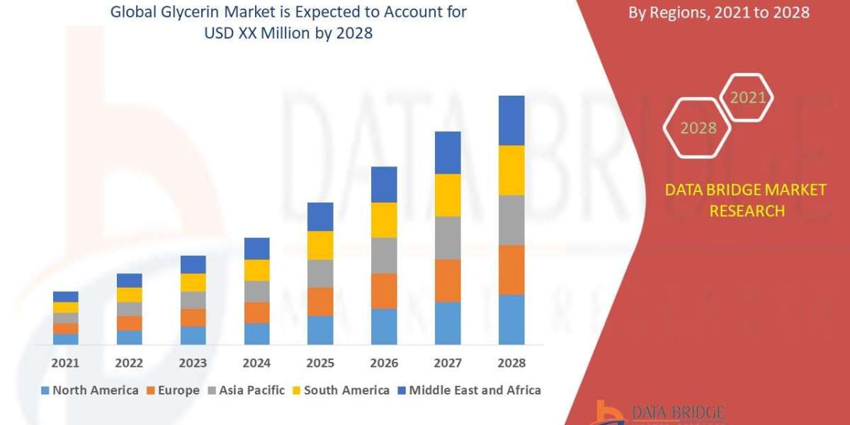 Glycerin Market growth at a rate of 4.55% in the forecast period of 2021 to 2028