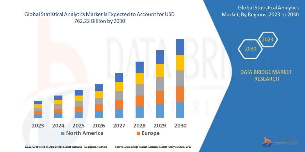 Statistical Analytics Market expected to reach USD 762.22 billion by 2030