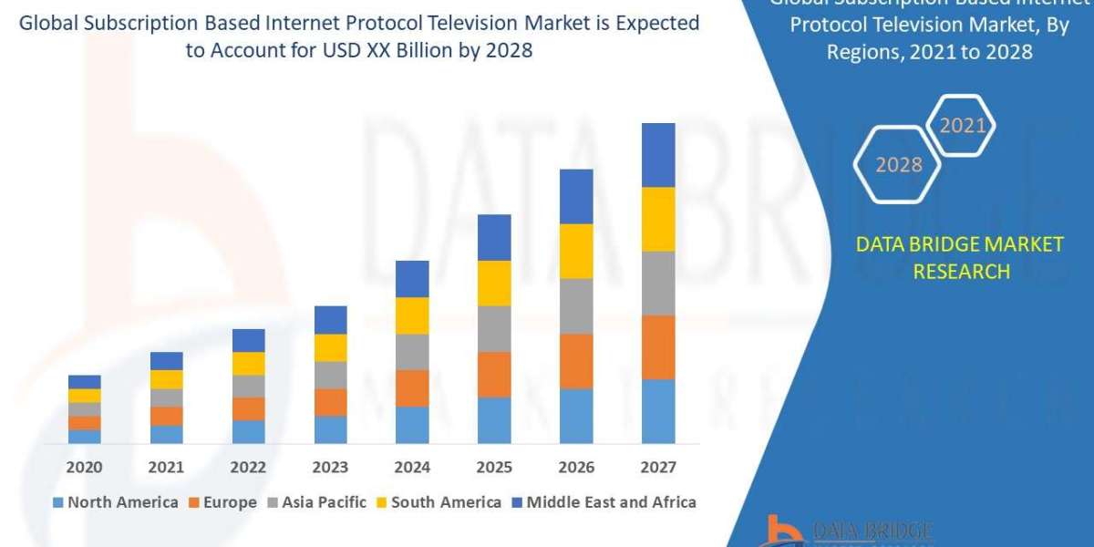 Subscription Based Internet Protocol Television Market to grow at a CAGR of 7.00%