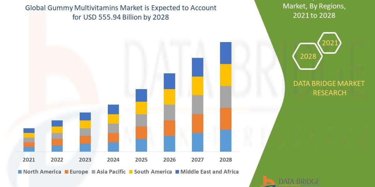 Gummy Multivitamins Market to grow at a CAGR of 12.10% in the forecast period of 2021 to 2028