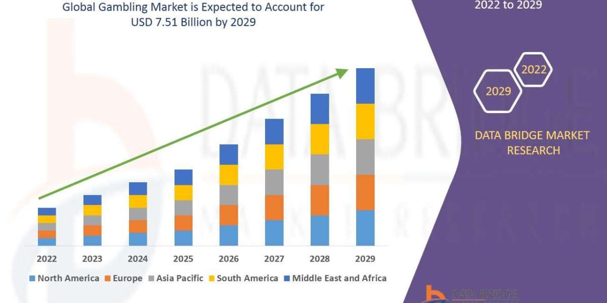 Gambling Market is expected to reach USD 7.51 billion by 2029