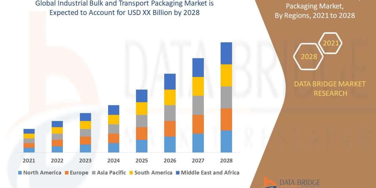 Industrial Bulk and Transport Packaging Market is expected to grow at a compound annual growth rate of 4.00% for the for