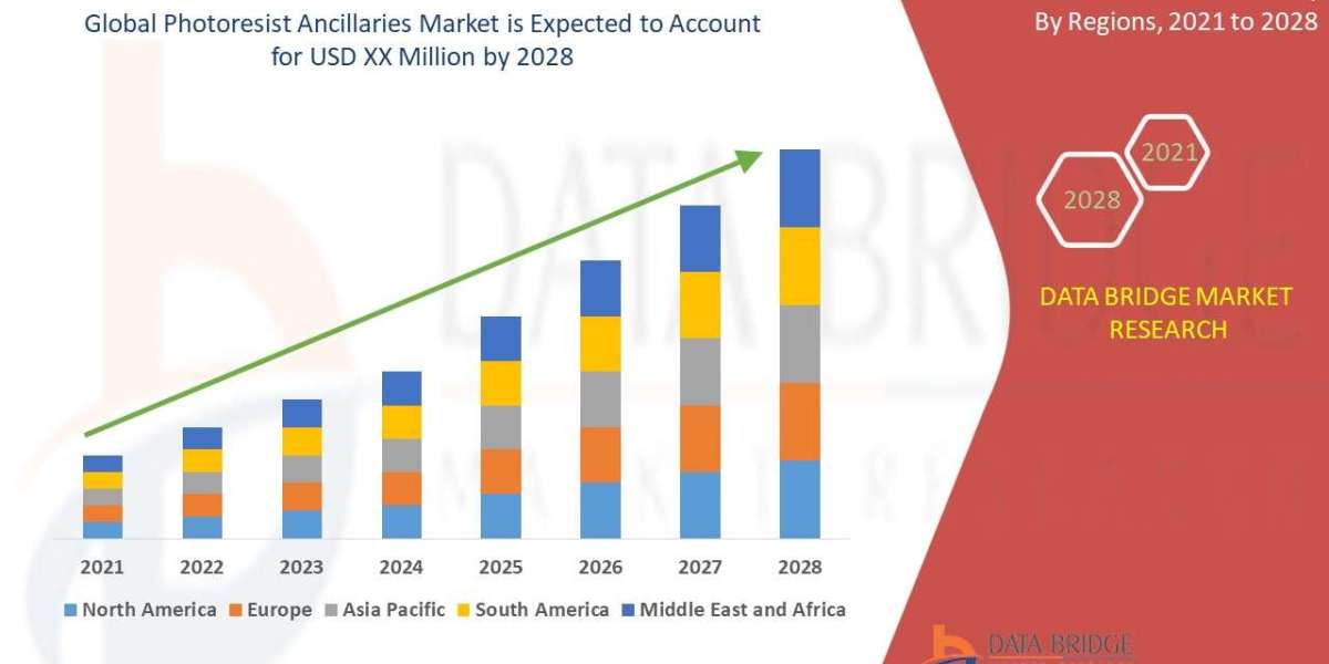 Photoresist Ancillaries Market will grow at a rate of 5.75% by 2028