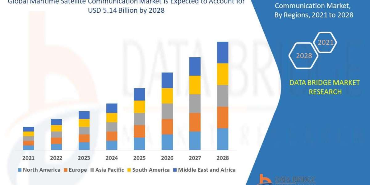 Maritime Satellite Communication Market reach at an estimated value of USD 5.14 billion by 2028