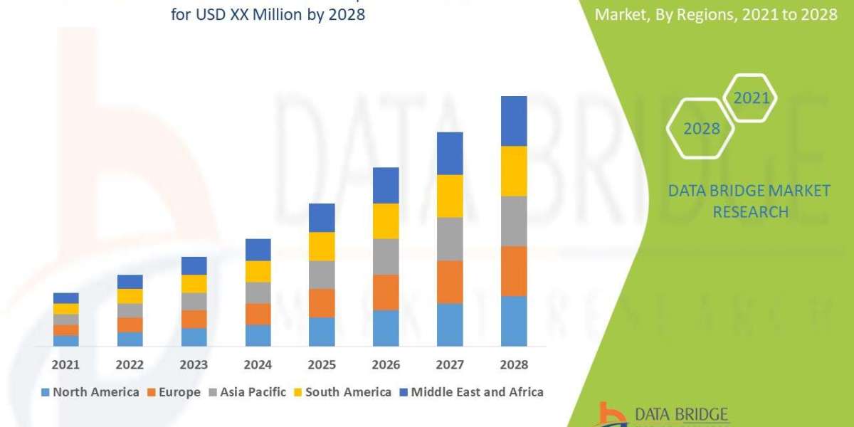 Buruli Ulcer Treatment Market is growing at a healthy CAGR of 4.3% in the above-mentioned research forecast period