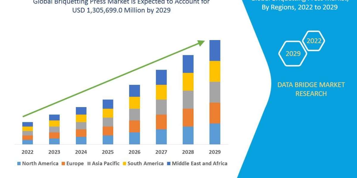 Briquetting Press Market expected to reach USD 1,305,699.0 million by 2029