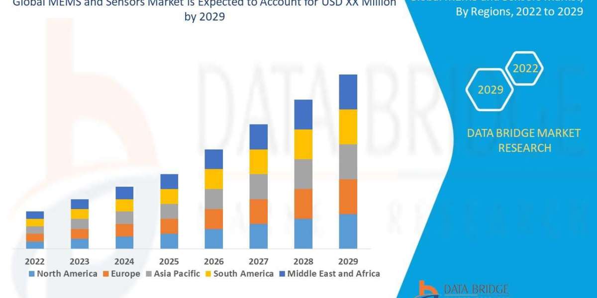 MEMS and Sensors Market  will grow CAGR of 9.1% during the forecast period of 2022 to 2029