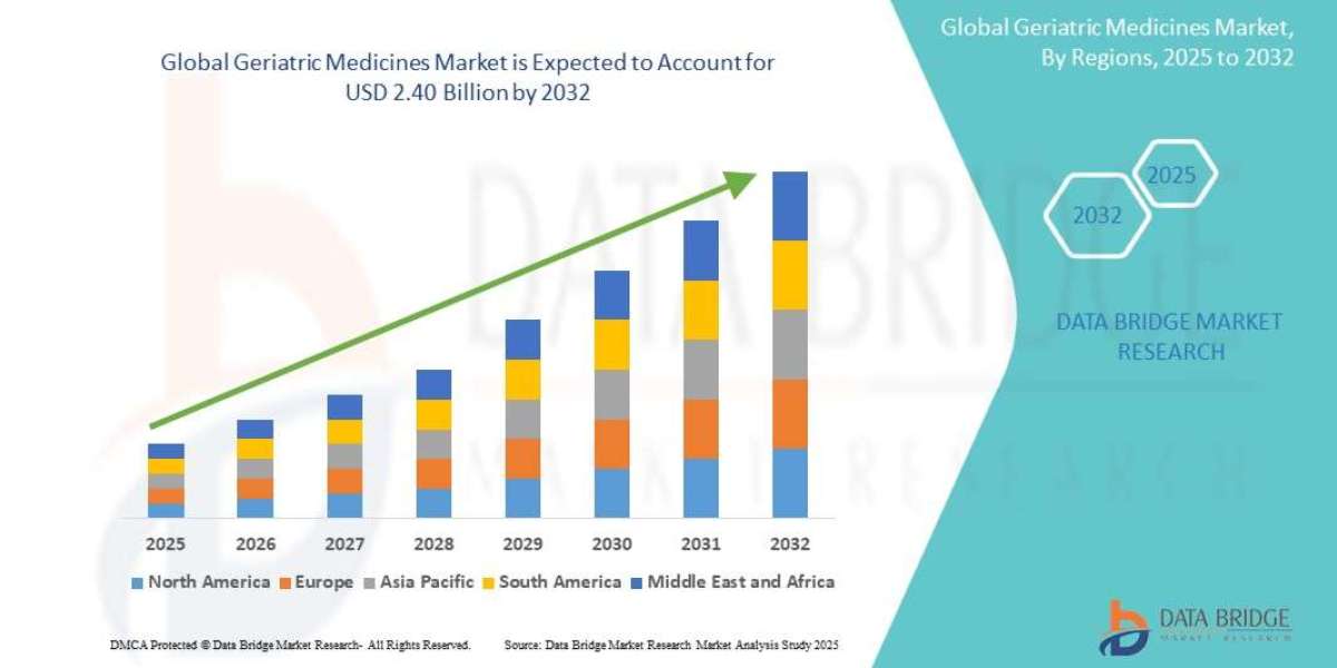 Geriatric Medicines Market is projected to reach USD 2.40 billion by 2032