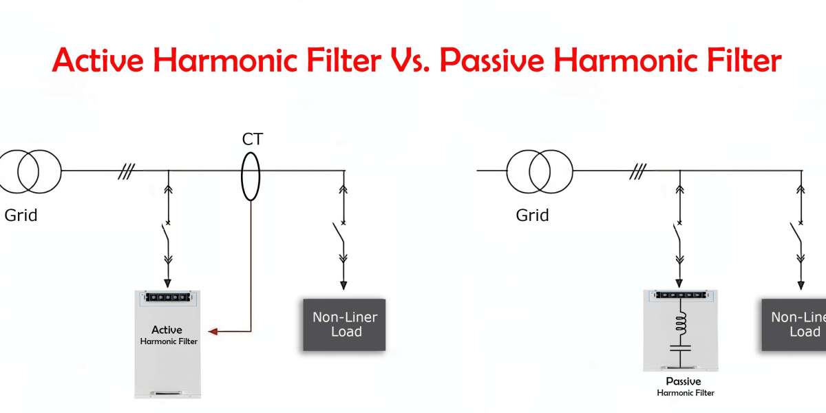 Active Harmonic Filter VS Passive Harmonic Filter.