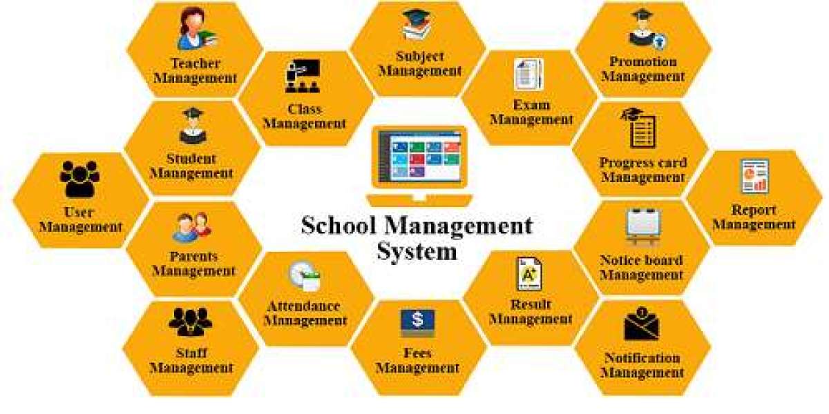 School Management System Market Size, Share & Trend | Growth Analysis Report [2032]