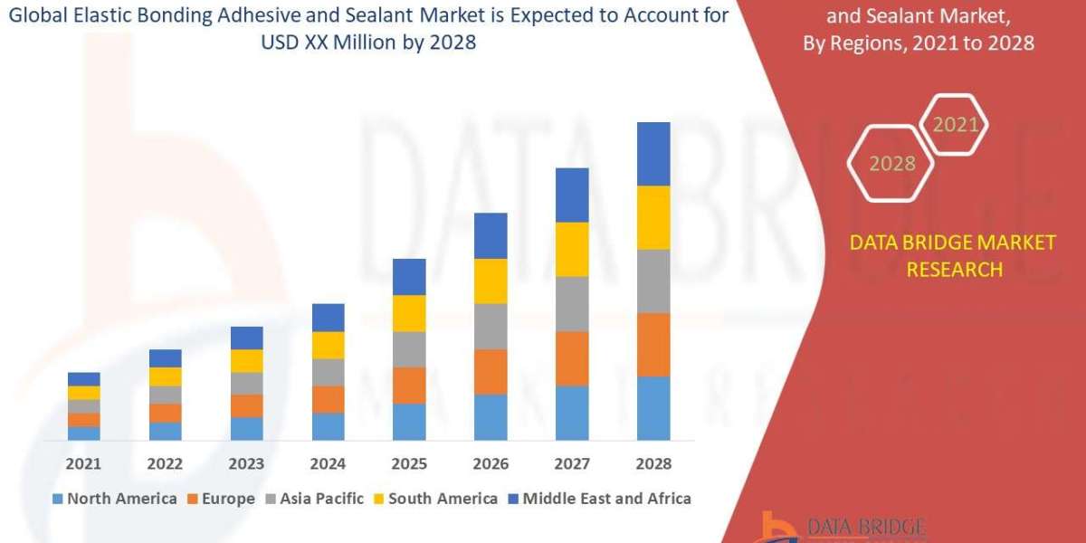 Elastic Bonding Adhesive and Sealant Market will witness a CAGR of 5.67% for the forecast period of 2021-2028