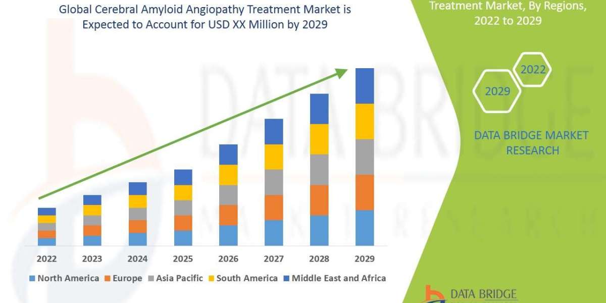 Cerebral Amyloid Angiopathy Treatment Market to grow at a CAGR of 5% in the above mentioned forecast period