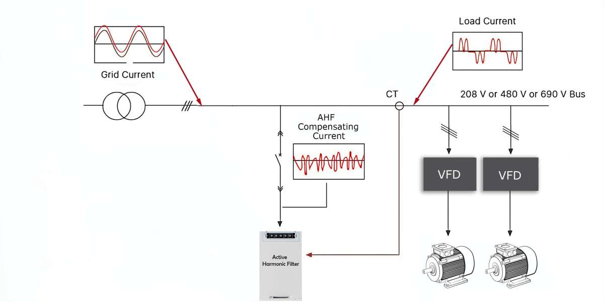 VFD-Generated Harmonics and Mitigation Solutions.