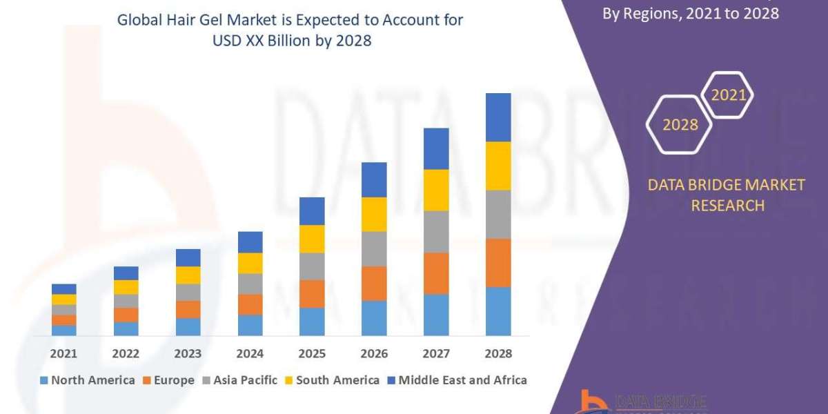 Hair Gel Market is expected to be growing at a growth rate of 10.23% in the forecast period of 2021 to 2028