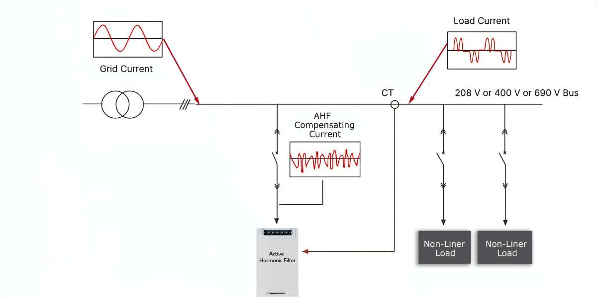 Active Harmonic filter