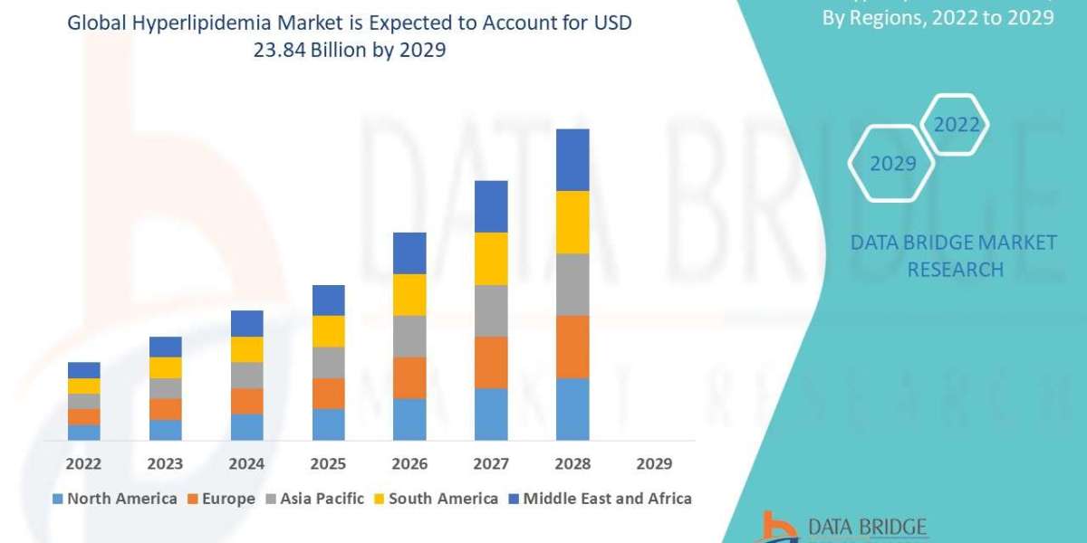 Hyperlipidemia Market is expected to reach USD 23.84 billion by 2029