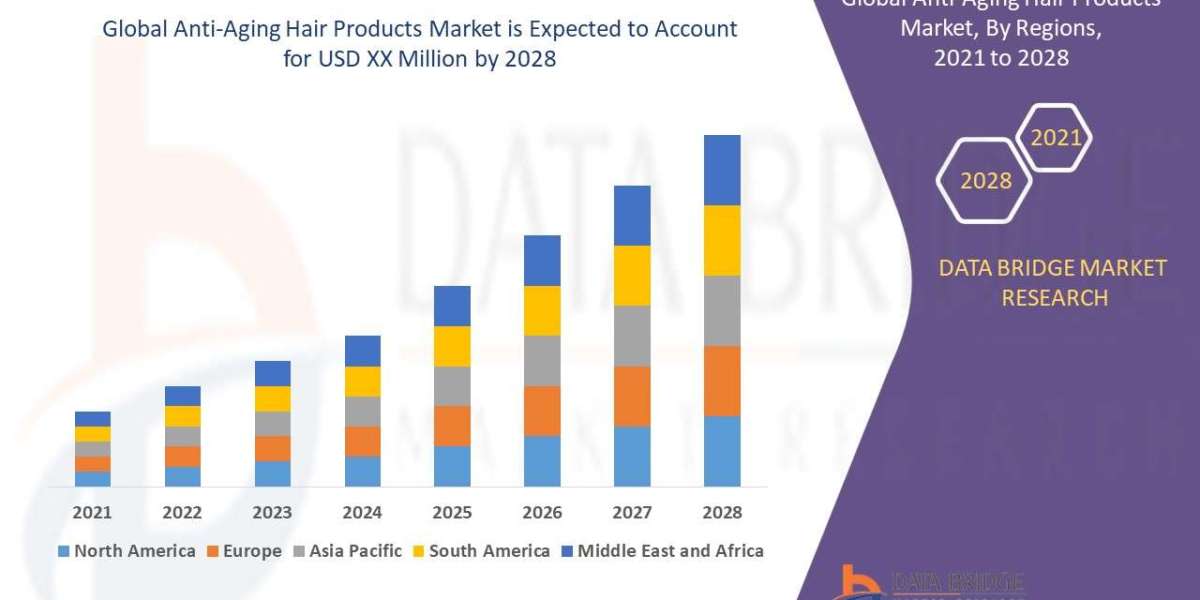 Anti-Aging Hair Products Market growth at a rate of 5.05% in the forecast period of 2021 to 2028.