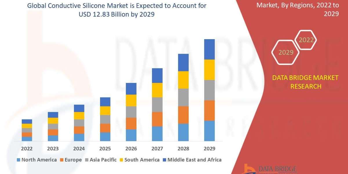 Conductive Silicone Market expected to reach USD 12.83 billion by 2029