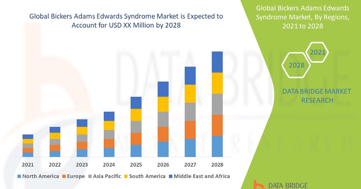 Bickers Adams Edwards Syndrome Market is expected to gain growth at a potential rate of 4.80% in the forecast period of 2021 to 2028.