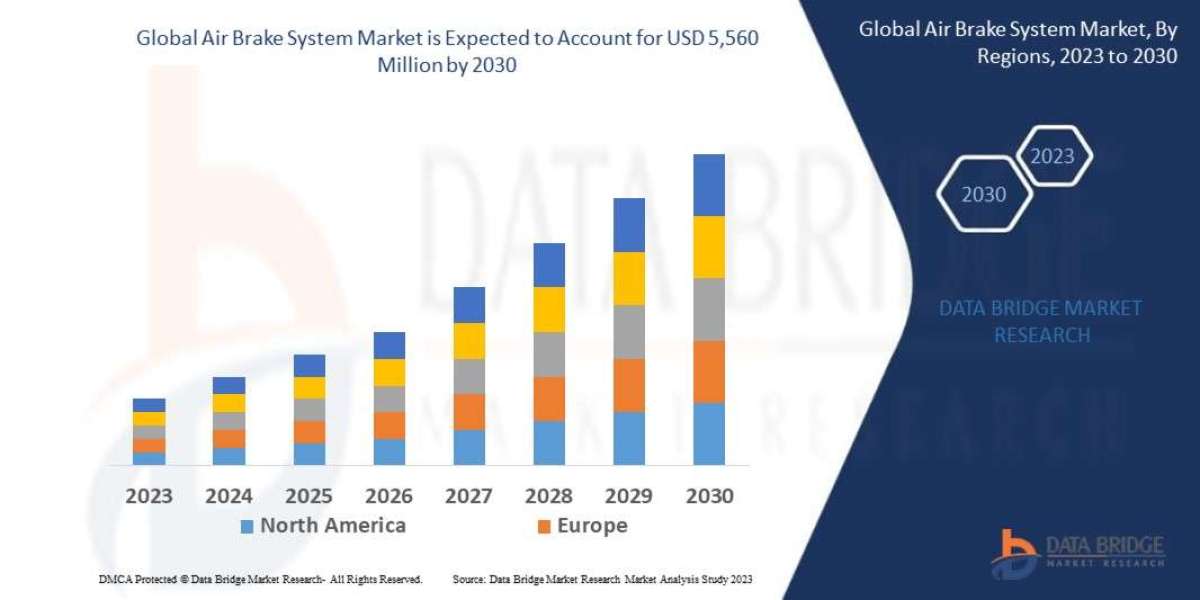 Air Brake System Market is expected to reach USD 5,560 million by 2029