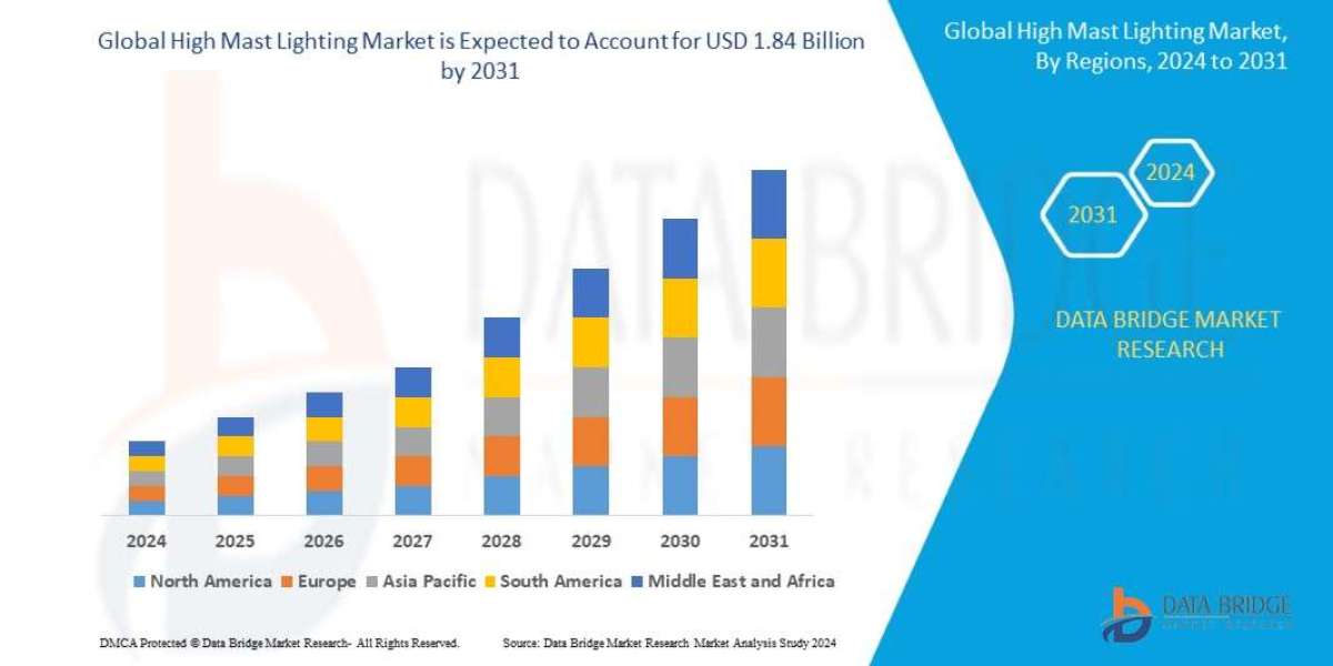 High Mast Lighting Market is expected to reach USD 1.84 billion by 2031