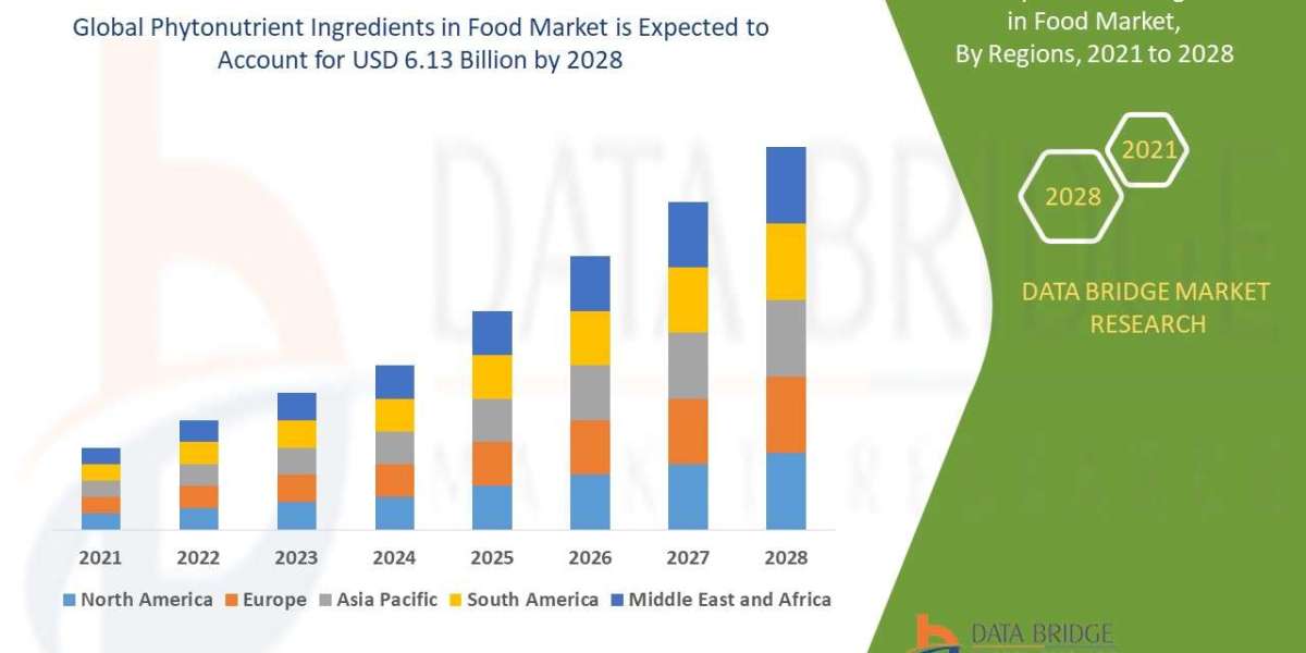 Phytonutrient Ingredients in Food Market is expected to gain market growth in the forecast period of 2021 to 2028