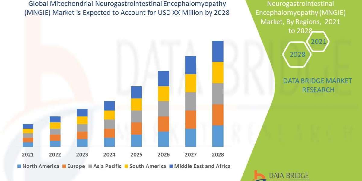 Mitochondrial Neurogastrointestinal Encephalomyopathy (MNGIE) Market is expected to gain growth at a potential rate of 3