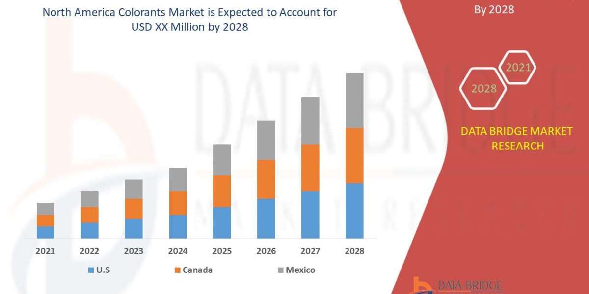 North America Colorants Market growth at a rate of 3.9% in the forecast period of 2021 to 2028