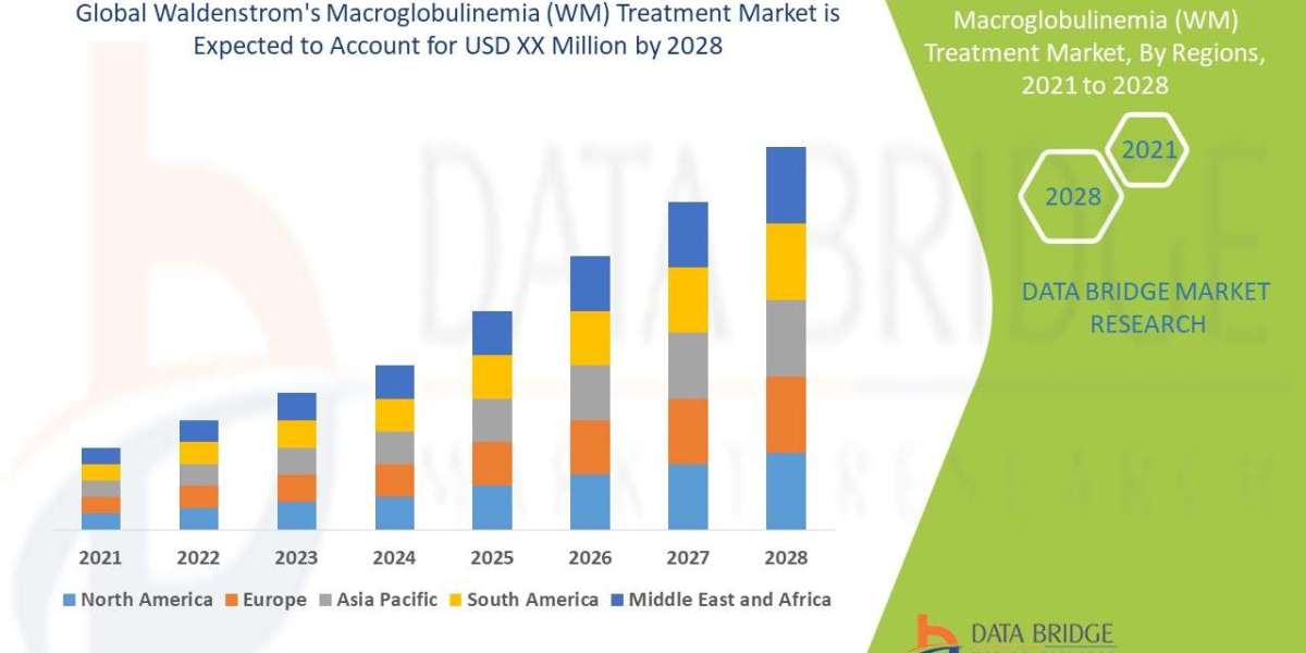 Waldenstrom's Macroglobulinemia (WM) Treatment Market is expected to witness market growth at a rate of 5.20% in th