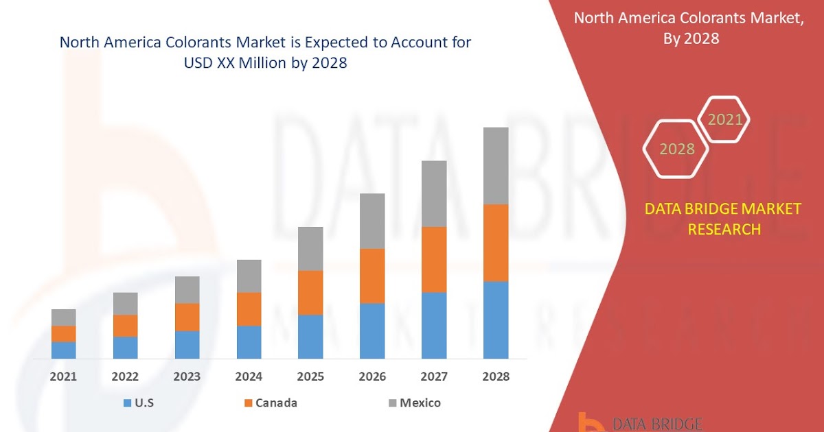 North America Colorants Market growth at a rate of 3.9% in the forecast period of 2021 to 2028