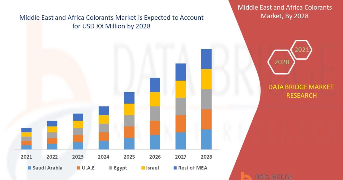 Middle East and Africa Colorants Market will witness a CAGR of 6.9% for the forecast period of 2021-2028