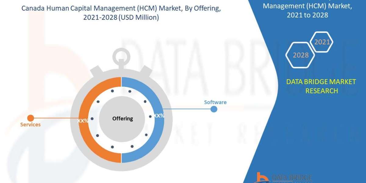 Canada Human Capital Management (HCM) Market expected to reach USD 2,573.90 million by 2028