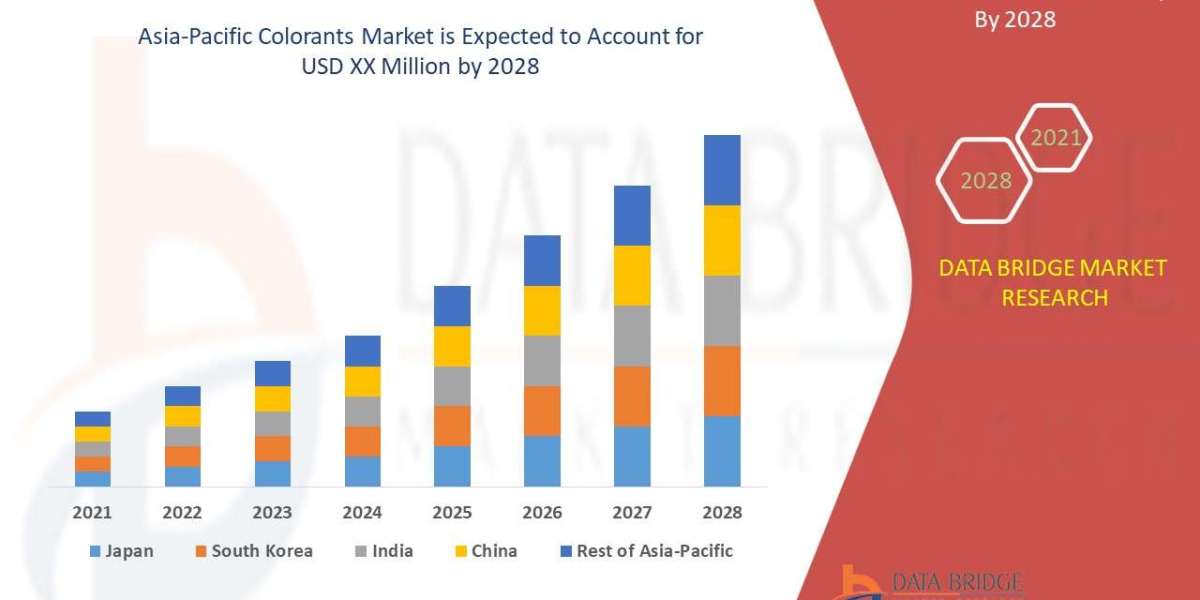 Asia-Pacific Colorants Market witness a CAGR of 7.70% for the forecast period of 2021-2028.