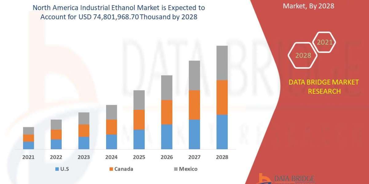 North America and Europe Digital Signage Software Market to reach the value of USD 5,898.72 million by 2030