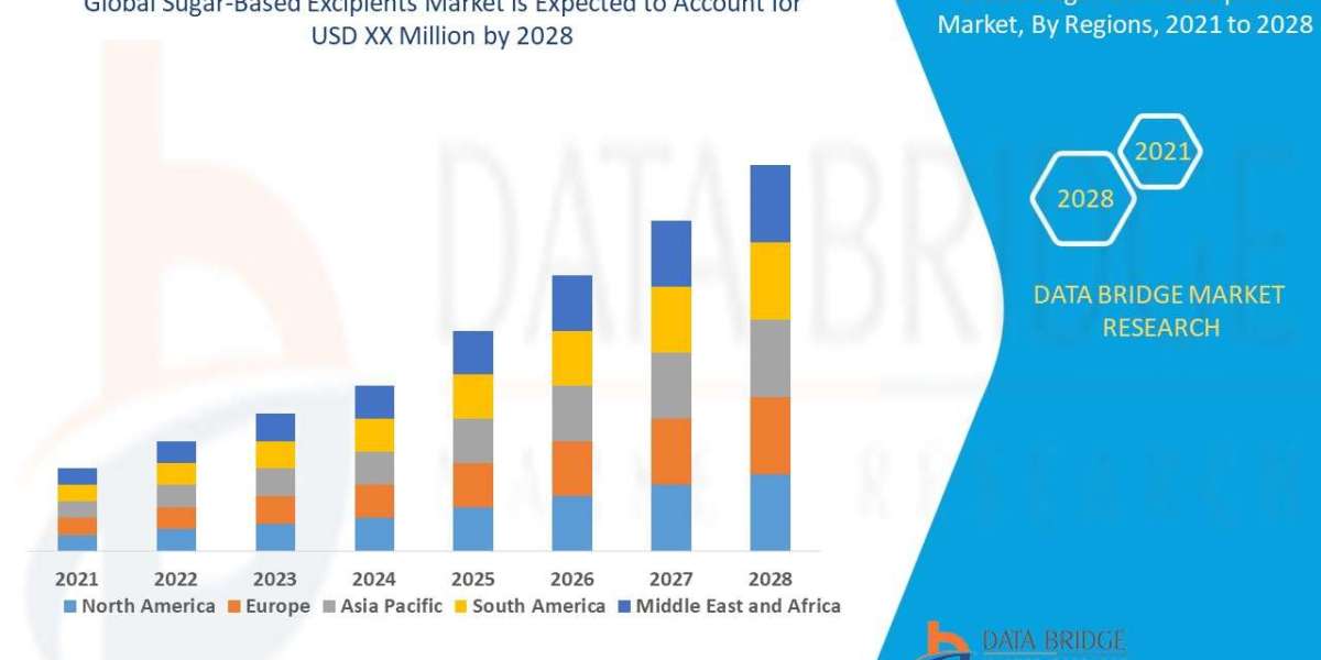 Sugar-Based Excipients Market to witness market growth at a rate of 6.44%