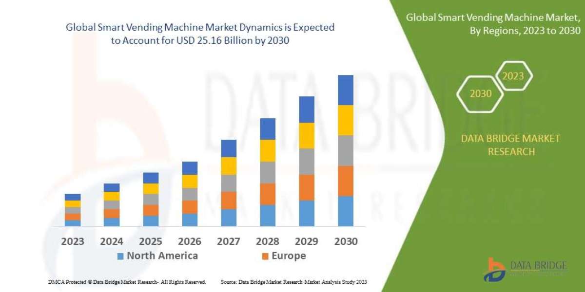 Smart Vending Machine Market projected to reach USD 26.79 billion by 2032