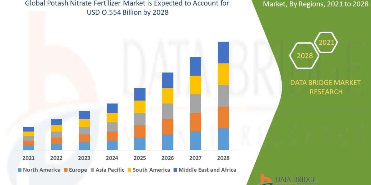 Potash Nitrate Fertilizer Market is likely to reach USD O.554 billion by 2028