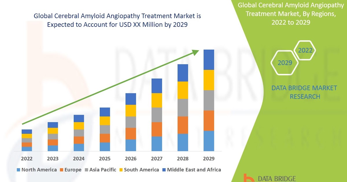 Cerebral Amyloid Angiopathy Treatment Market  to account to grow at a CAGR of 5% in the above mentioned forecast period.