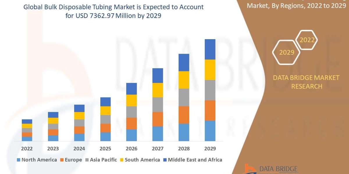 Bulk Disposable Tubing Market expected to reach USD 7362.97 million by 2029