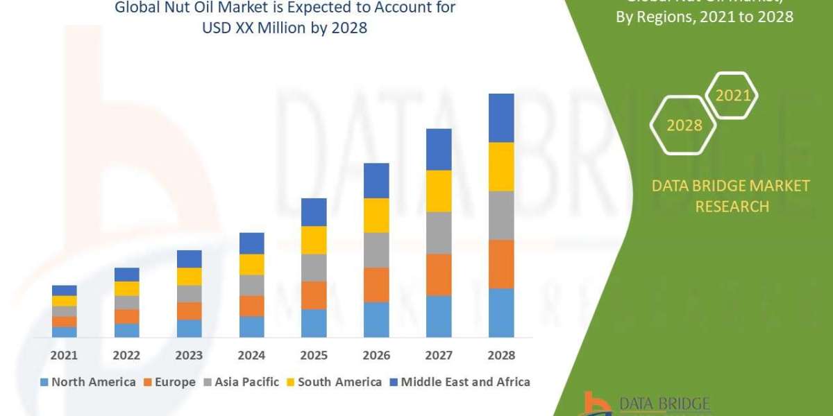 Nut Oil Market growing at a CAGR of 8.0% in the forecast period of 2021-2028