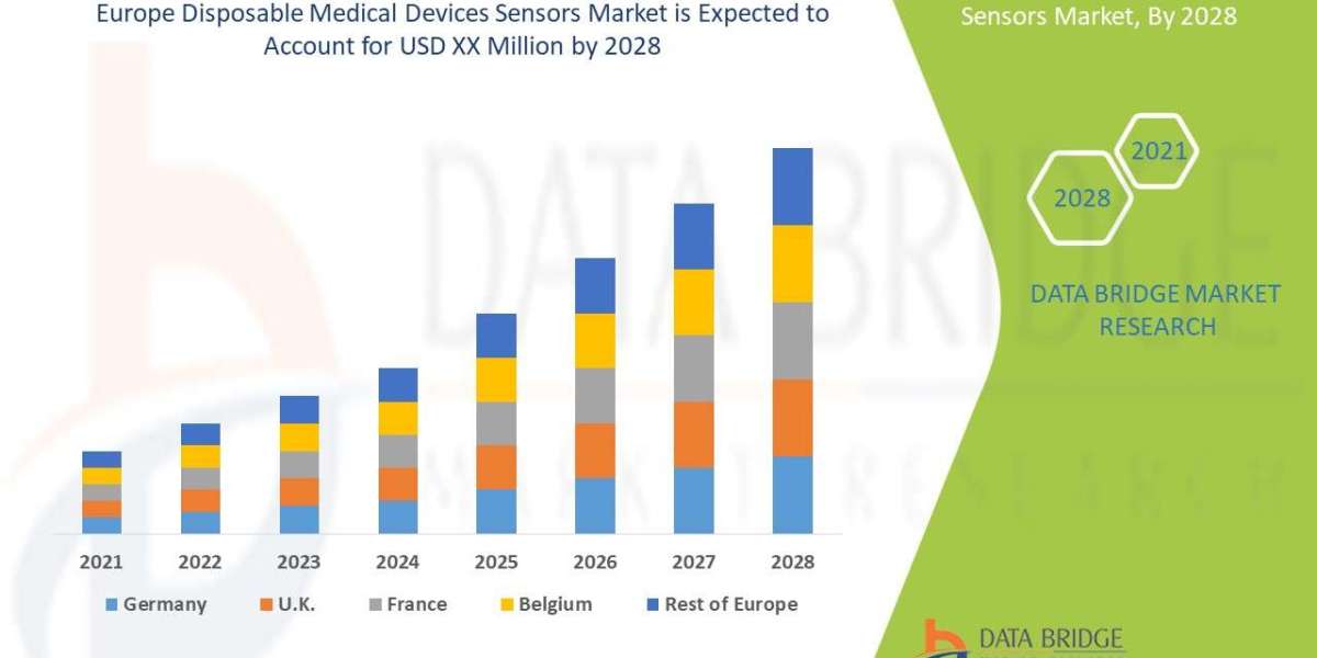 Europe Disposable Medical Devices Sensors Market to account to grow at a CAGR of 10.0% in the 2021 - 2028