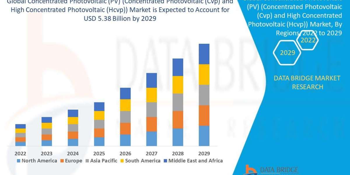 Concentrated Photovoltaic (PV) (Concentrated Photovoltaic (Cvp) and High Concentrated Photovoltaic (Hcvp)) Market regist