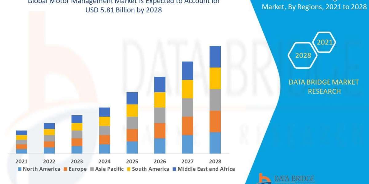 Motor Management Market estimated value of USD 5.81 billion by 2028