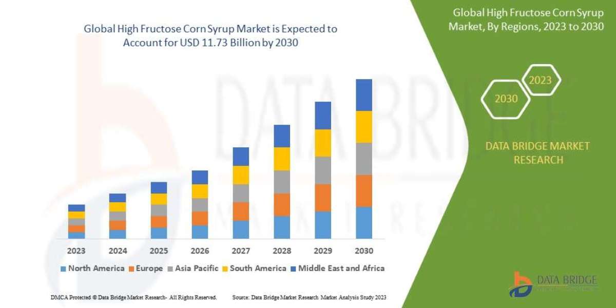 High Fructose Corn Syrup Market projected to reach USD 12.97 billion by 2032