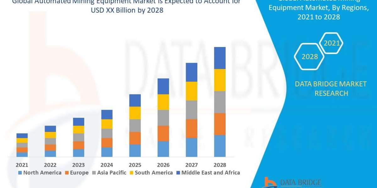 Automated Mining Equipment Market growth at a rate of 20.89% by 2028