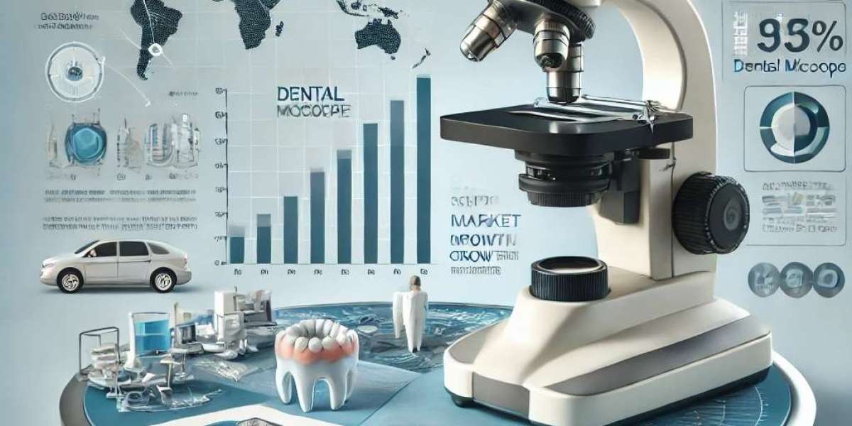 Dental Microscope Market Innovations in North America and Germany: Trends & Opportunities