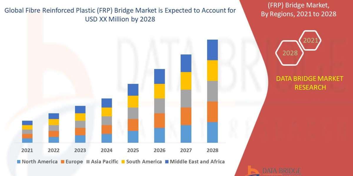 Fibre Reinforced Plastic (FRP) Bridge Market will grow at a rate of 6.35%